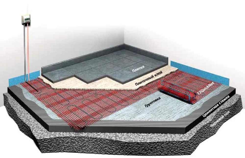 укладка матов теплого пола под плитку. теплый пол. укладка матов теплого пола под плитку. стержневой теплый пол. укладка матов теплого пола под плитку.