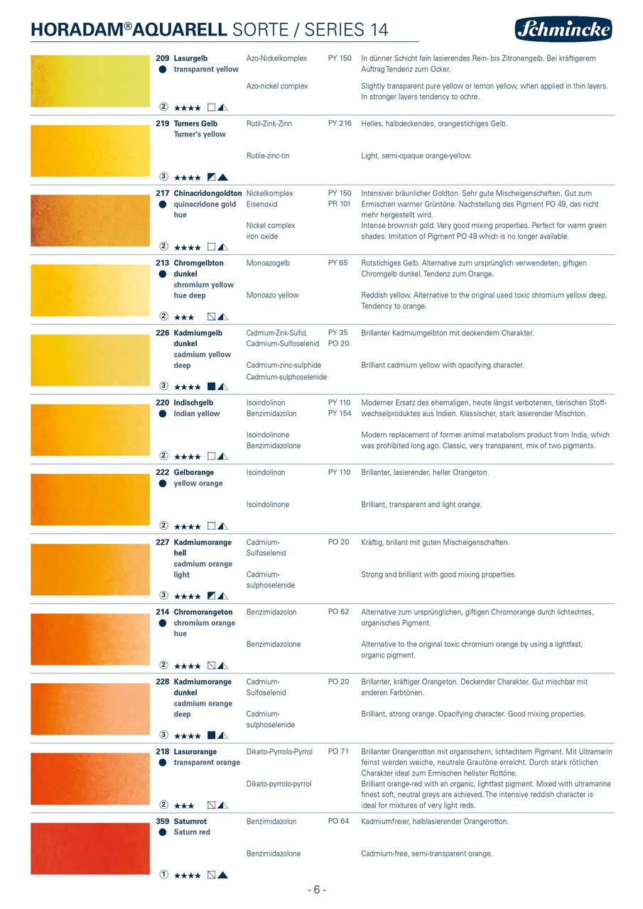 Акварель Schmincke Horadam, туба 5 мл, желтый титановый, titanium yellow, №206 - фото 4 - id-p154768310