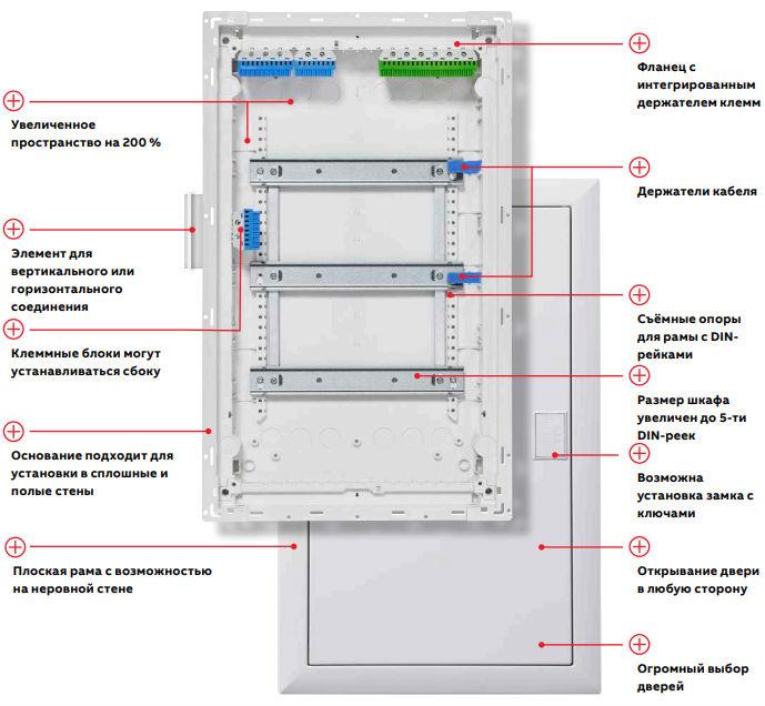 Щиток встраив. ABB UK624E3, 24M, белая мет. дверь, 63A, IP30, +PE+N-клеммы, ниша 453x340x88mm - фото 2 - id-p155031855