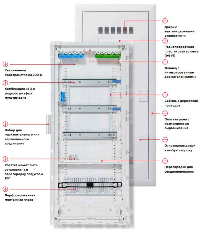 Щиток встраив. UK663CVC комбиниров,3x12M+1xМП перф, белая мет. дверь, 828x340x88, GWT850 - фото 2 - id-p155033906