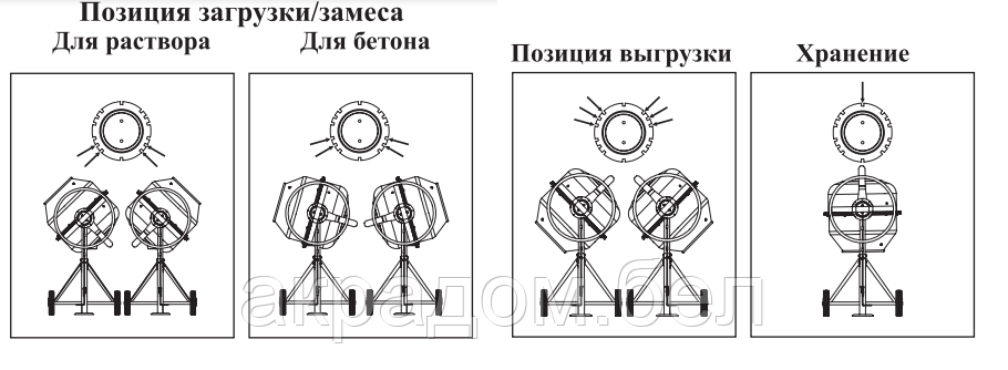 Бетоносмеситель TOR 200 л - фото 2 - id-p155623199