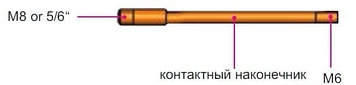 Контактный наконечник М8/1,2-2.0/180   ALPHA FLUX 350    № 140.D122