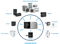 Экосистема Daikin One