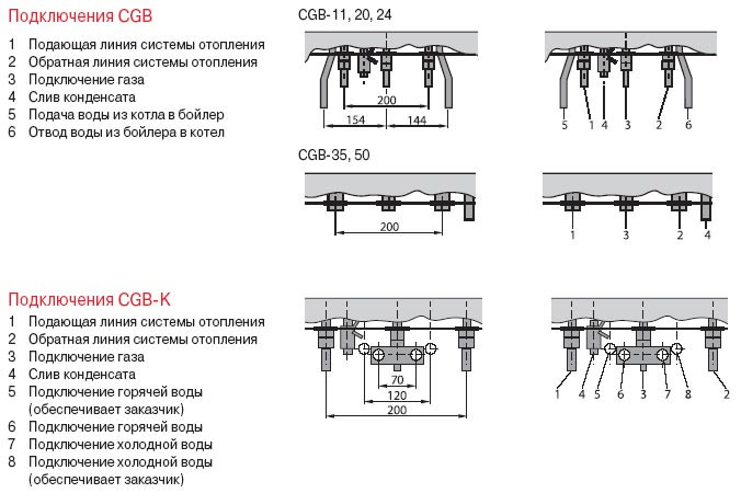 Газовый настенный конденсационный котел WOLF CGB-24 - фото 3 - id-p14497800