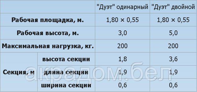 Подмости молярные Дуэт. Высота 1,8 м Размер настила 0.55х1.9м - фото 6 - id-p122211810