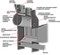 Банная печь Пегас 26 нерж со стеклом конвекция, фото 2