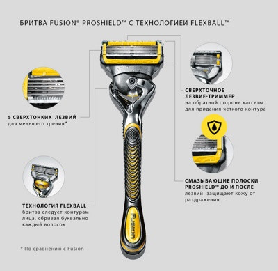 Бритва Gillette Fusion ProShield + 4 кассеты - фото 2 - id-p67265970