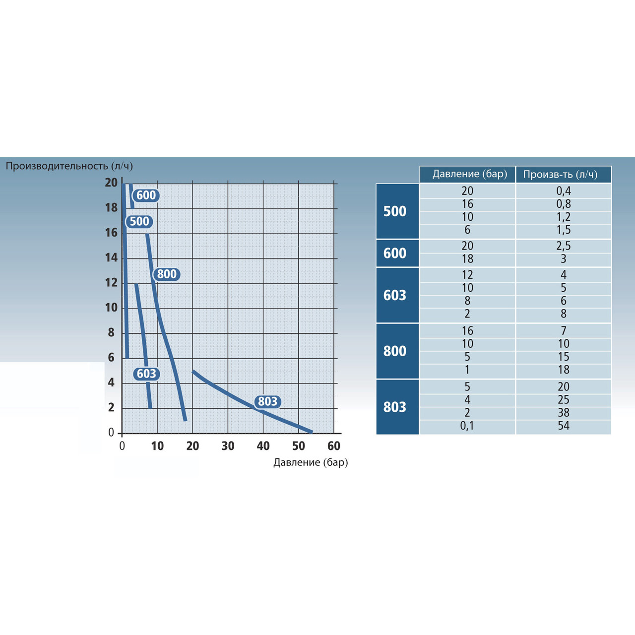Мембранный дозирующий насос Aquaviva TPR803 Smart Plus pH/Rх 0.1-54 л/ч - фото 2 - id-p157394354