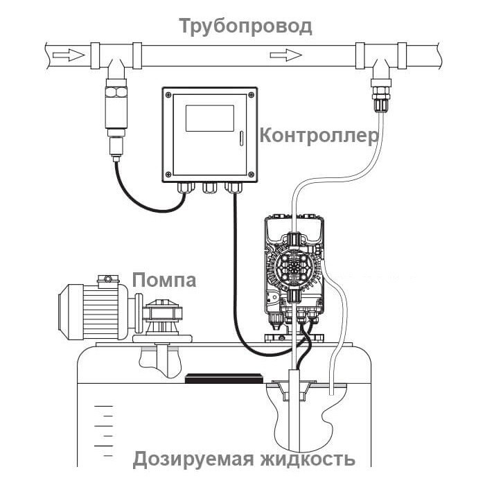 Мембранный дозирующий насос Aquaviva TPR803 Smart Plus pH/Rх 0.1-54 л/ч - фото 4 - id-p157394354