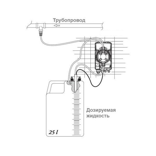 Мембранный дозирующий насос Aquaviva TPR803 Smart Plus pH/Rх 0.1-54 л/ч - фото 5 - id-p157394354