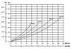 Фильтр Aquaviva SP500, фото 3