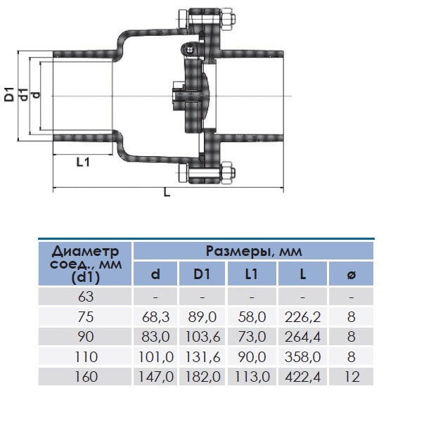Обратный клапан поворотный (лепестковый) ПВХ Aquaviva с муфтовым окончанием - фото 3 - id-p157395488