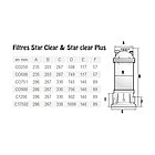 Фильтр картриджный Hayward Star Clear C500, фото 5
