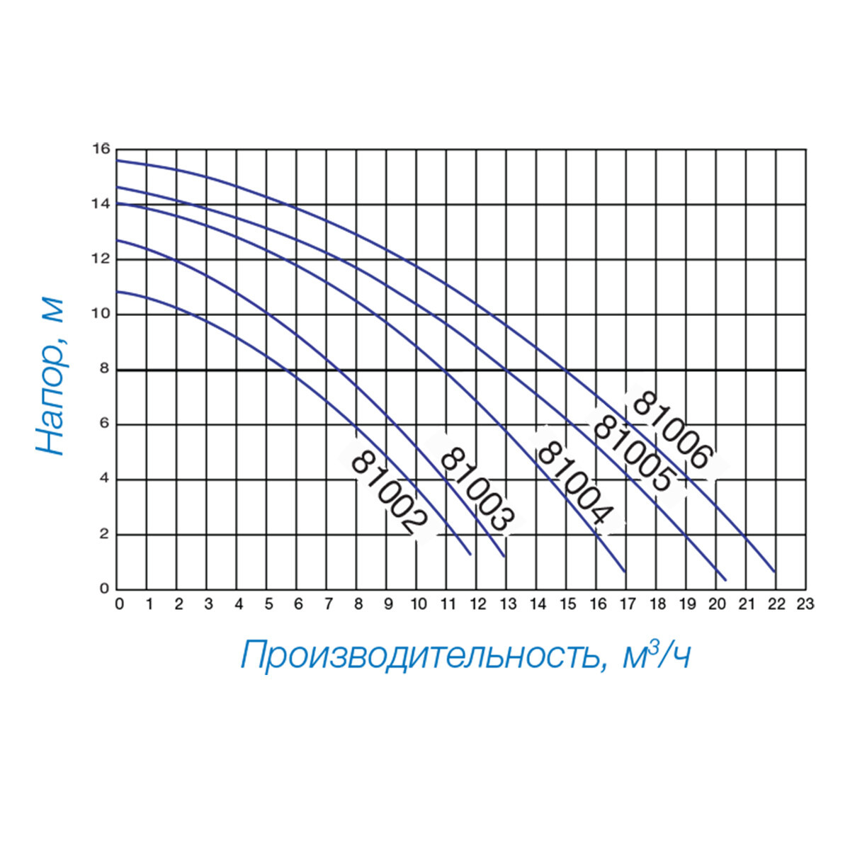 Насос Hayward PL 81006 (220В, 15 м3/ч, 1HP) - фото 3 - id-p157394557