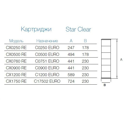 Картридж сменный Hayward CX0500 RE для фильтров Star Clear - фото 5 - id-p157396695