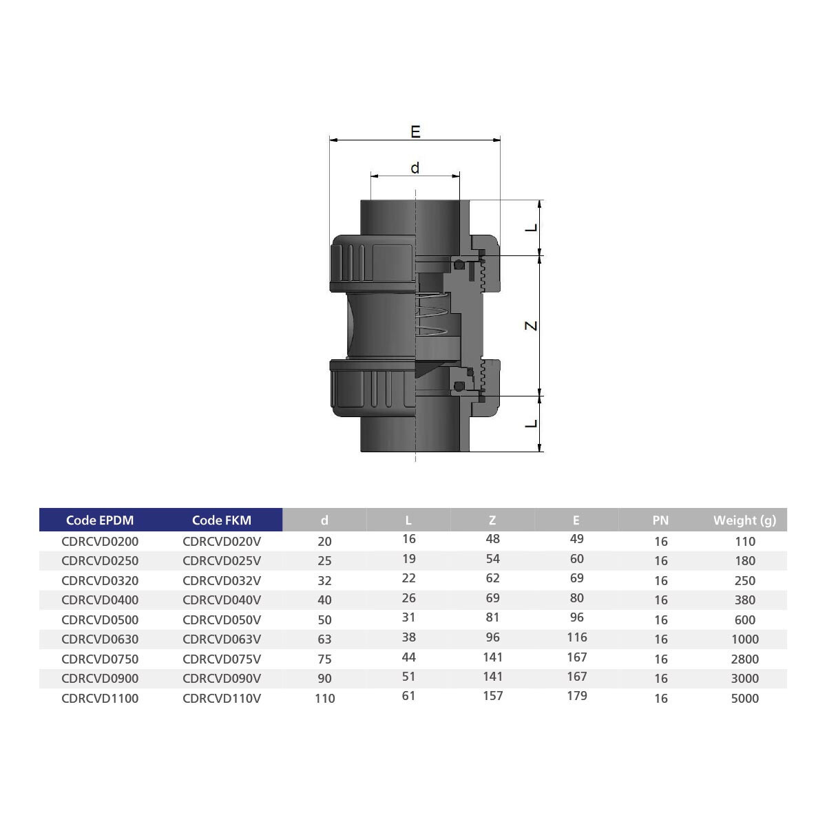 Обратный клапан пружинный ПВХ EFFAST CDRCVD с уплотнением EPDM - фото 2 - id-p157395550