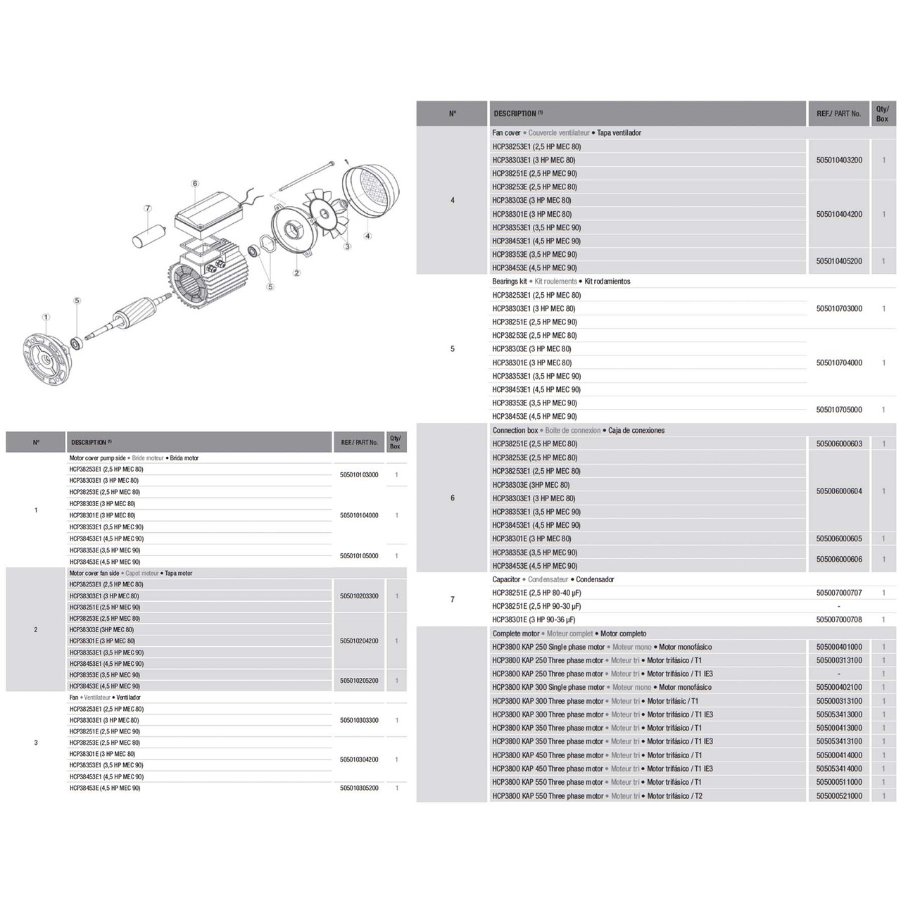 Насос Hayward HCP38453E1 KAP450 T1.B (380В, 66 м3/ч, 4.5HP) - фото 6 - id-p157394639