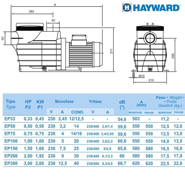 Насос Hayward SP2503XE61 EP 33 (220 В, 4.8 м3/ч, 0.33HP) - фото 5 - id-p157394643