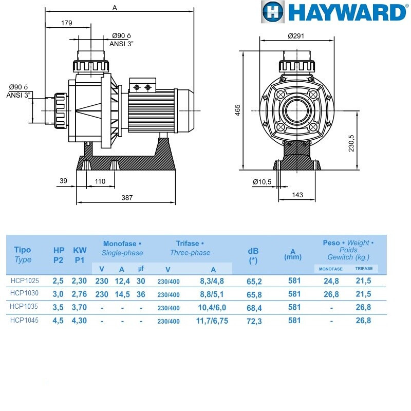 Насос Hayward HCP10253E1 KA250 T1.B (380В, 44 м3/ч, 2.5HP) - фото 3 - id-p157394649