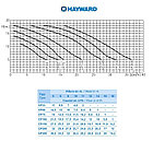 Насос Hayward SP2520XE253E1 EP 200 (380 В, 25.7 м3/ч, 2HP), фото 4