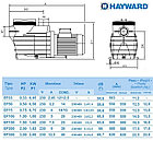 Насос Hayward SP2520XE253E1 EP 200 (380 В, 25.7 м3/ч, 2HP), фото 5