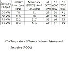 Теплообменник Elecro SST 50 кВт Titan, фото 6