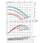 Фильтрационная установка Aquaviva FSP650 (15.6 м3/ч, D627), фото 3