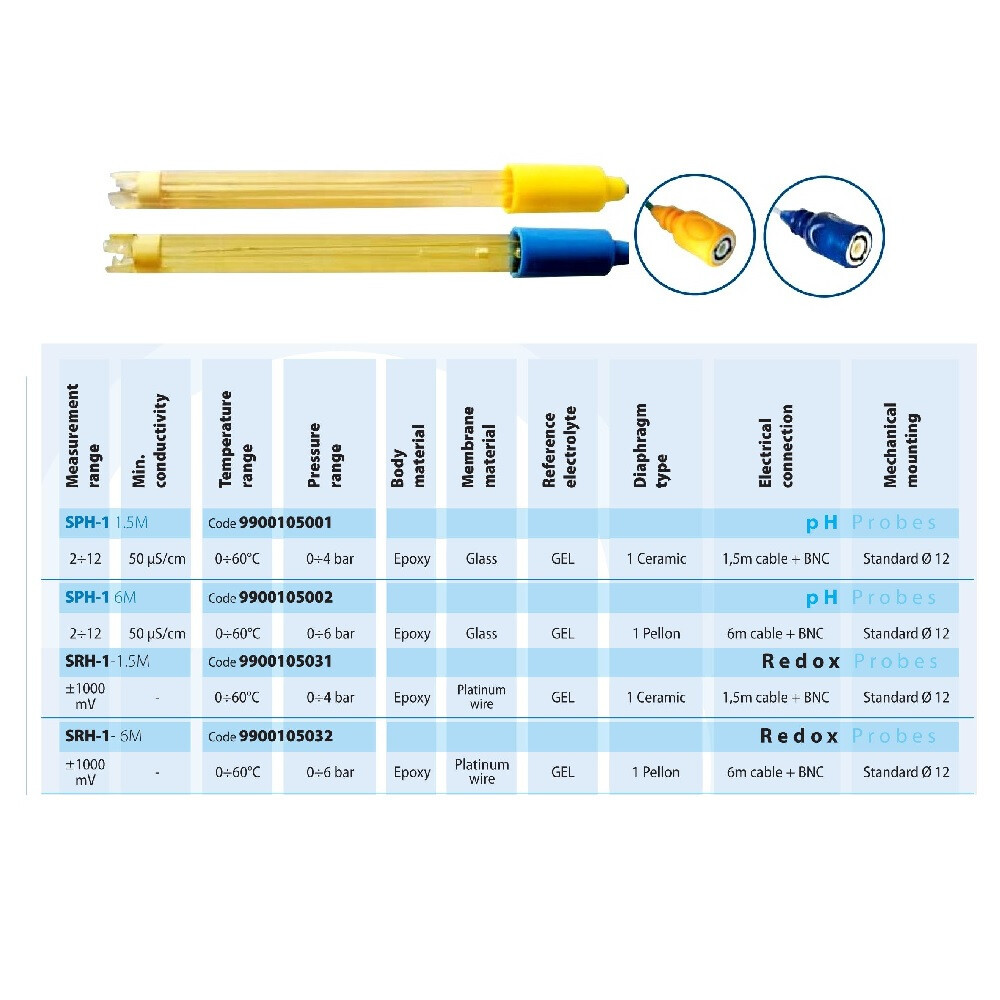 Комплект Aquaviva для измерения PH (PH-Электрод, буферный раствор 4pH-7pH) (9900102012) - фото 2 - id-p157396248