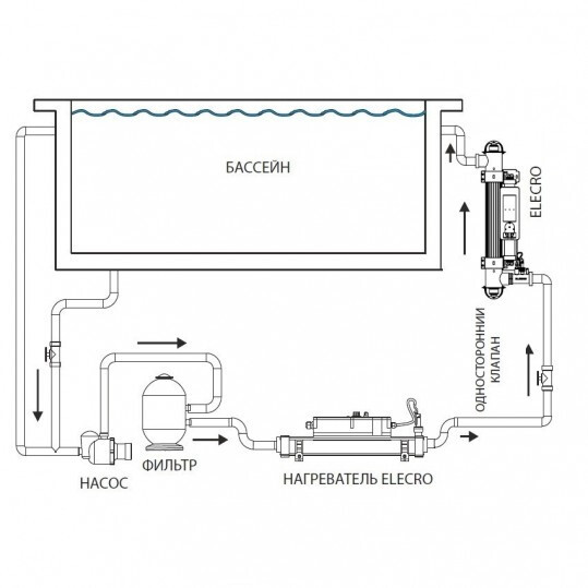 Ультрафиолетовая установка Elecro Steriliser UV-C + Life indicator + датчик протока - фото 3 - id-p157396373