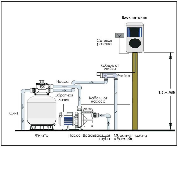 Хлоргенератор Aquaviva SSC15-E (50 м3, 15 г/час) - фото 4 - id-p157395276