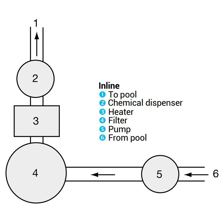 Хлоратор-полуавтомат Hayward (линейный) - фото 2 - id-p157395334