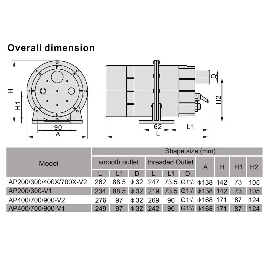 Компрессор одноступенчатый AquaViva DSU 900 (110 м3/ч, 220 В) - фото 3 - id-p157396554