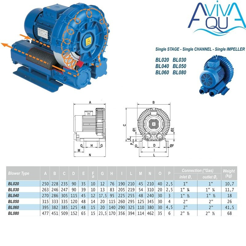 Компрессор одноступенчатый AquaViva 060 (318 м3/ч, 380В) - фото 3 - id-p157396559