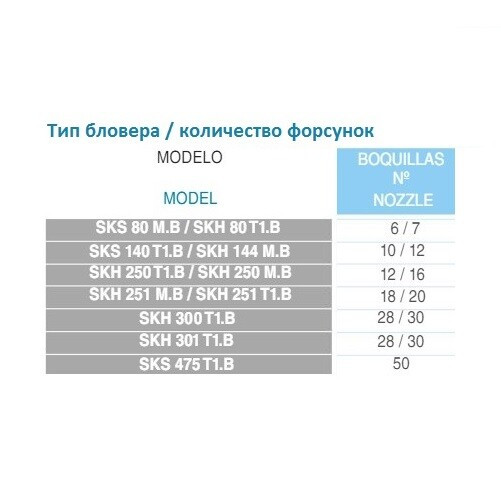 Одноступенчатый компрессор Hayward SKH 300 Т1 (312 м3/ч, 380В) - фото 4 - id-p157396584