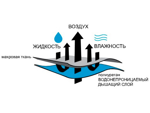 Защитный непромокаемый наматрасник Махра/мембрана на резинке "Бэлио" 90х200х25 - фото 5 - id-p61956711