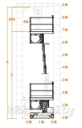 Подъемник телескопический BKS Faraone PKS 890/ 740 (Италия) - фото 6 - id-p14615721