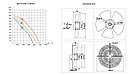 Вентилятор осевой YWF-250, фото 2