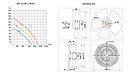 Вентилятор осевой YWF-300, фото 2