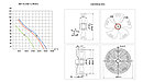 Вентилятор осевой YWF-400, фото 2