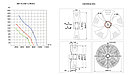 Вентилятор осевой YWF-550, фото 2