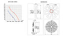 Вентилятор осевой YWF-710, фото 2