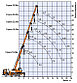 Аренда Автокрана 25 Тонн: Машека - КС-55727-1, фото 2