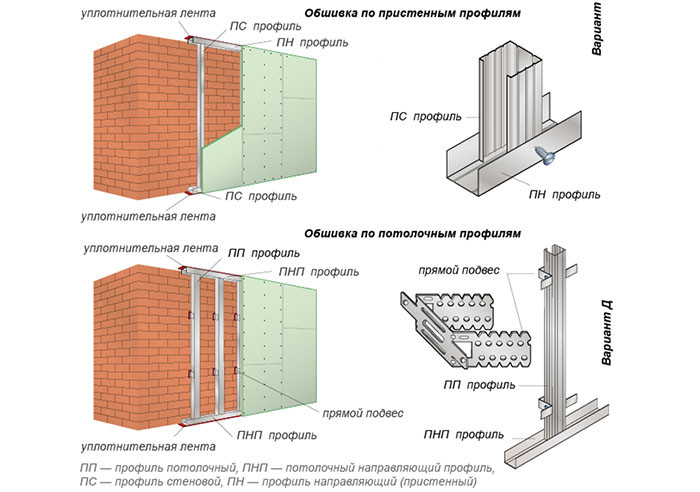 Гипсокартон KNAUF стеновой 12,5х1200х2500 мм. - фото 2 - id-p158235892