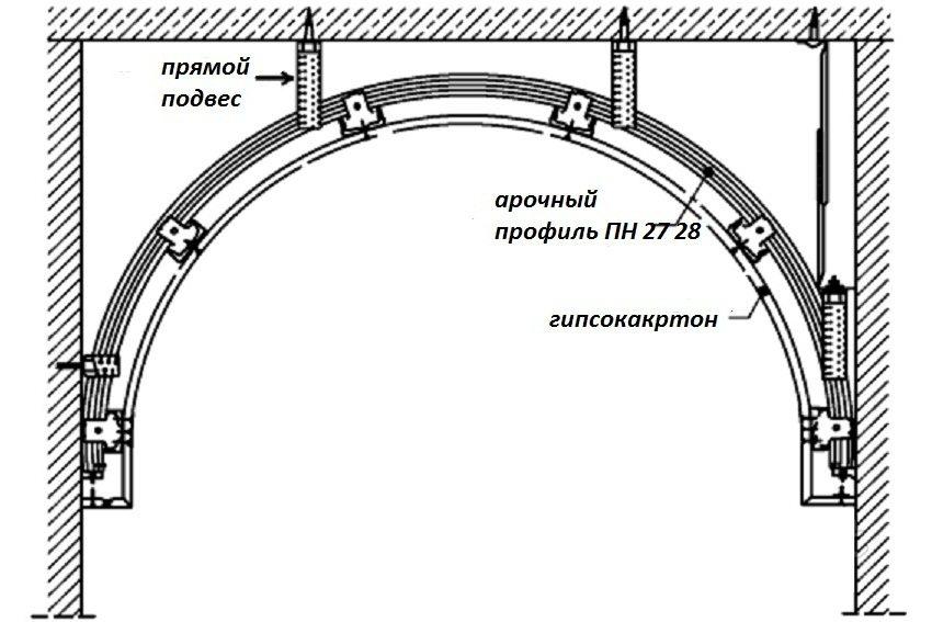 Гипсокартон KNAUF арочный 6,5х1200х2500 мм. - фото 2 - id-p158372199