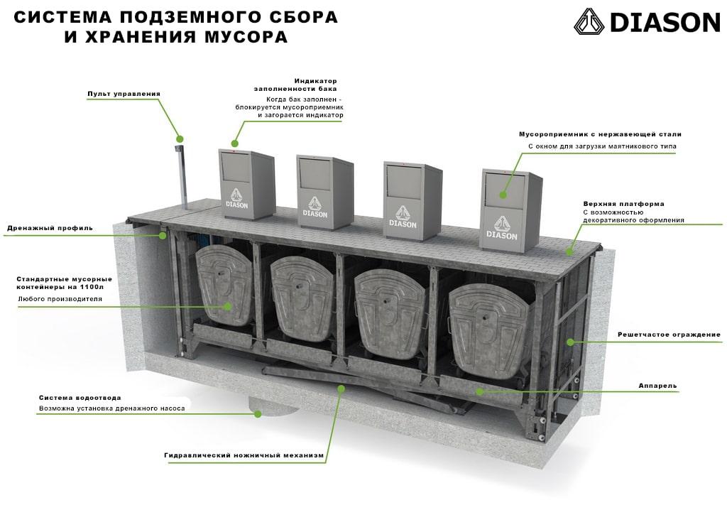 Система подземного хранения мусора - фото 4 - id-p158382586