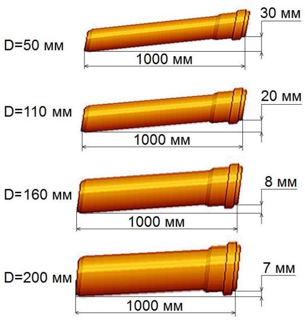 Труба канализационная д.200 мм, длинна 3000 мм для наружной канализации - фото 2 - id-p158504736