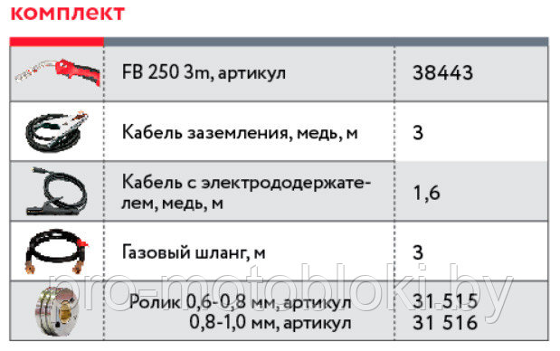 Сварочный полуавтомат FUBAG IRMIG 200 с горелкой - фото 7 - id-p158585504