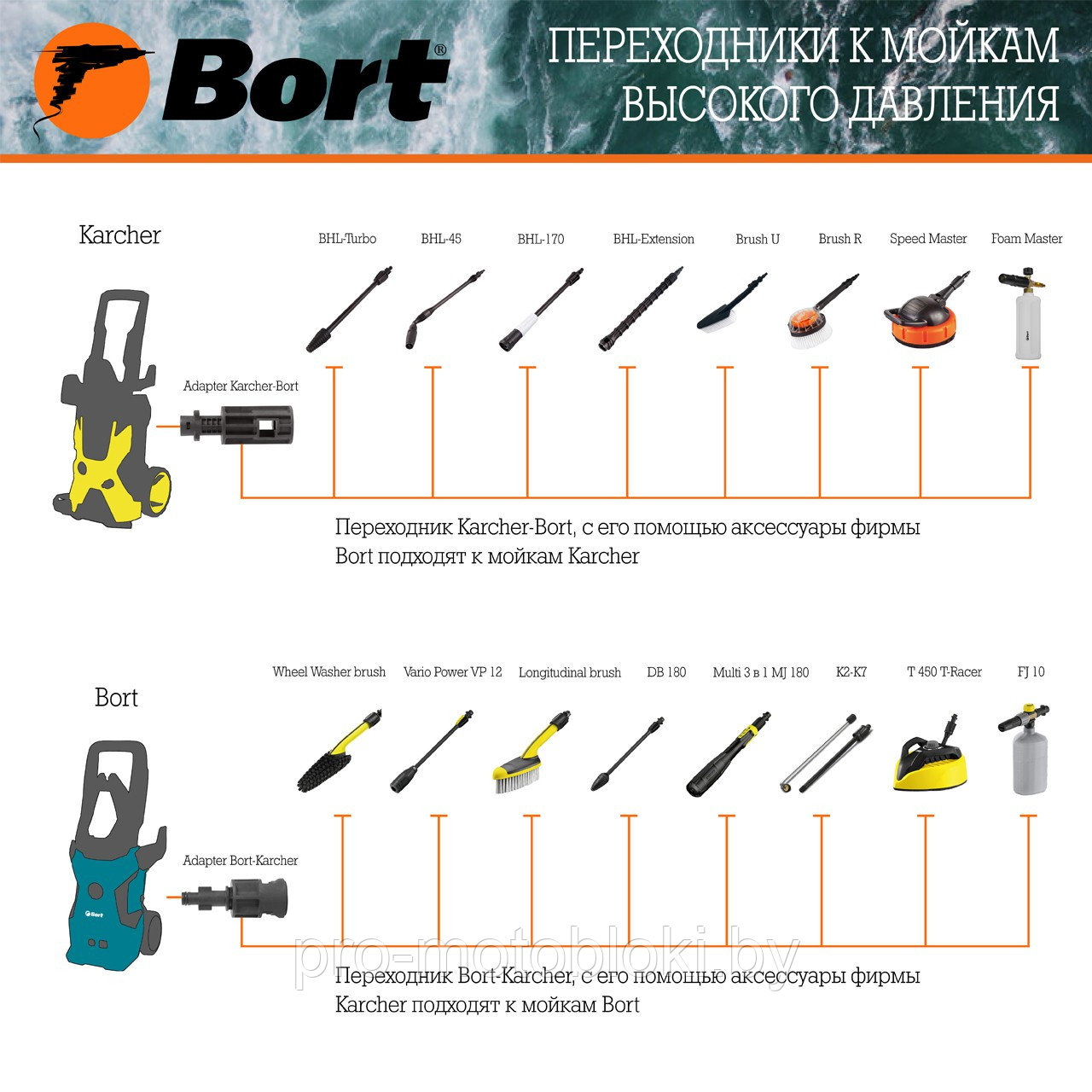Переходник Bort Adapter Karcher-Bort - фото 3 - id-p158582027