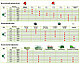 Леска круглая EFCO GREENLINE 2,4х15 м, фото 2