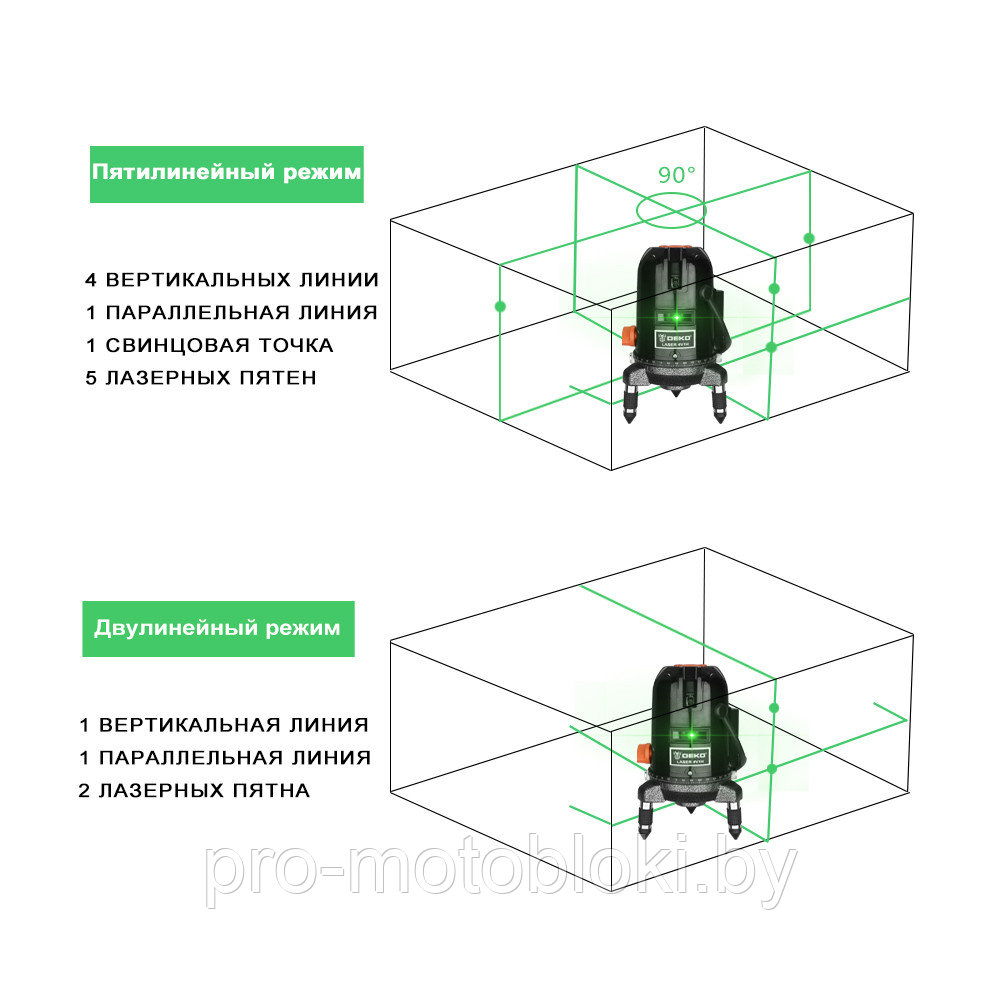 Уровень лазерный самовыравнивающийся DEKO LL57GA SET 2 - фото 4 - id-p158583956